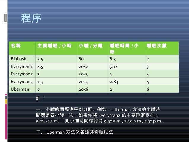 神奇的達芬奇睡眠法介紹 神奇的達芬奇睡眠法介紹