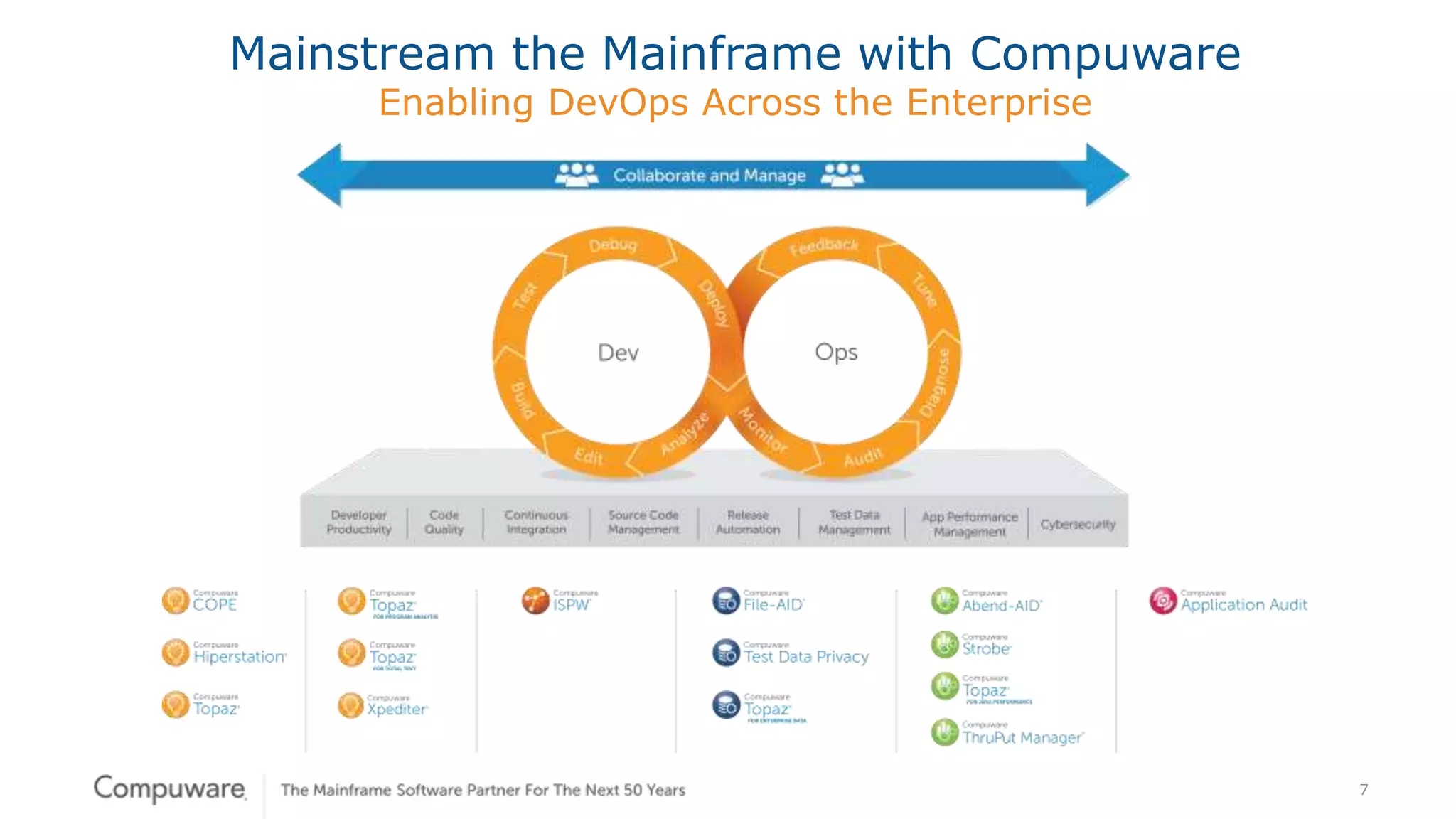 7
Mainstream the Mainframe with Compuware
Enabling DevOps Across the Enterprise
 