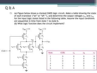 Q & A
15. (a) Figure below shows a clocked CMOS logic circuit. Make a table showing the state
of each transistor (“on” or “off ”), and determine the output voltages vO1 and vO2
for the input logic states listed in the following table. Assume the input conditions
are sequential in time from state 1 to state 6.
(b) What logic function does the circuit implement?
 