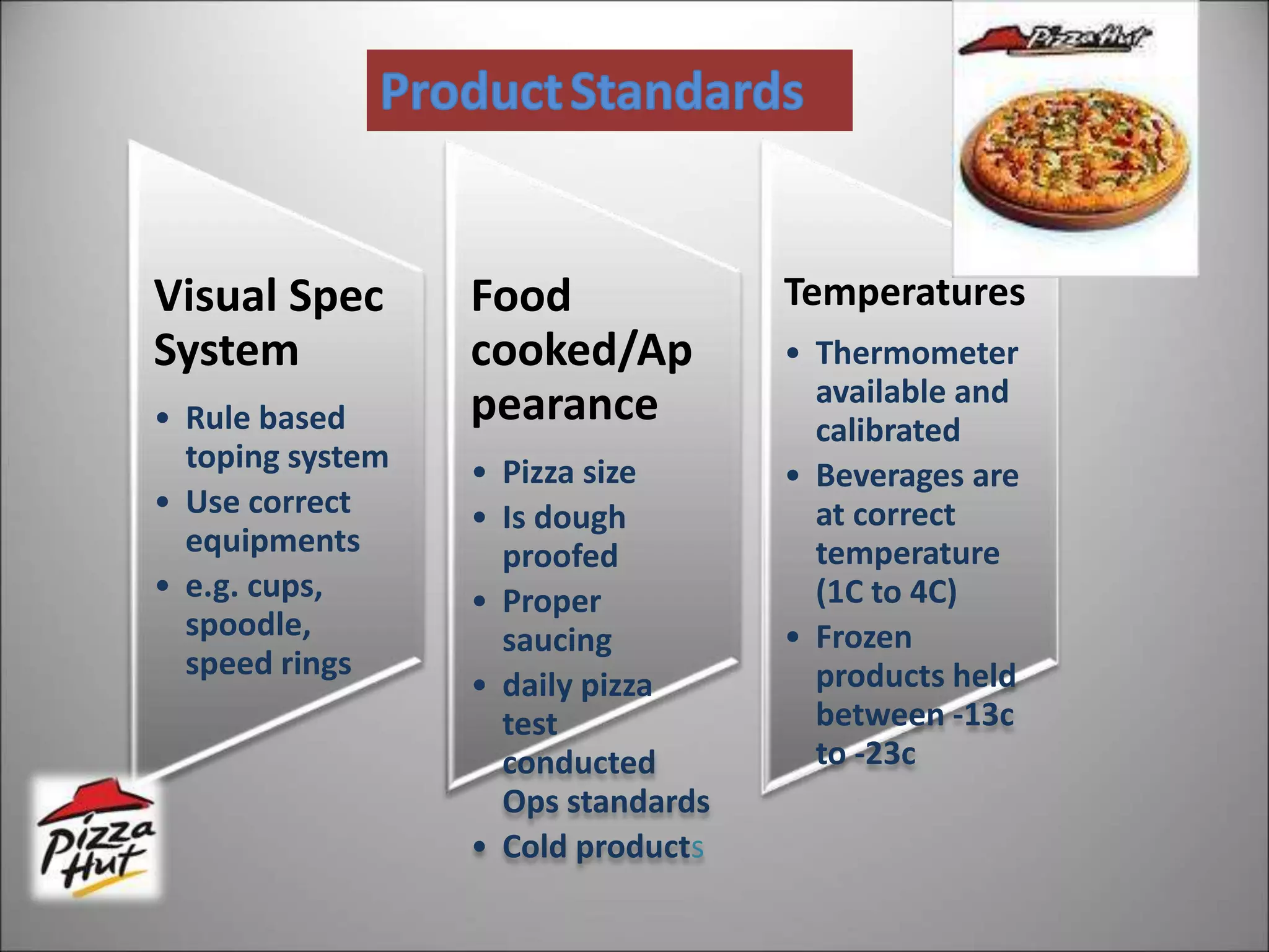 Visual Spec
System
• Rule based
toping system
• Use correct
equipments
• e.g. cups,
spoodle,
speed rings
Food
cooked/Ap
pearance
• Pizza size
• Is dough
proofed
• Proper
saucing
• daily pizza
test
conducted
Ops standards
• Cold products
Temperatures
• Thermometer
available and
calibrated
• Beverages are
at correct
temperature
(1C to 4C)
• Frozen
products held
between -13c
to -23c
 