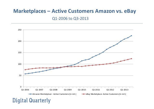 amazon active 2