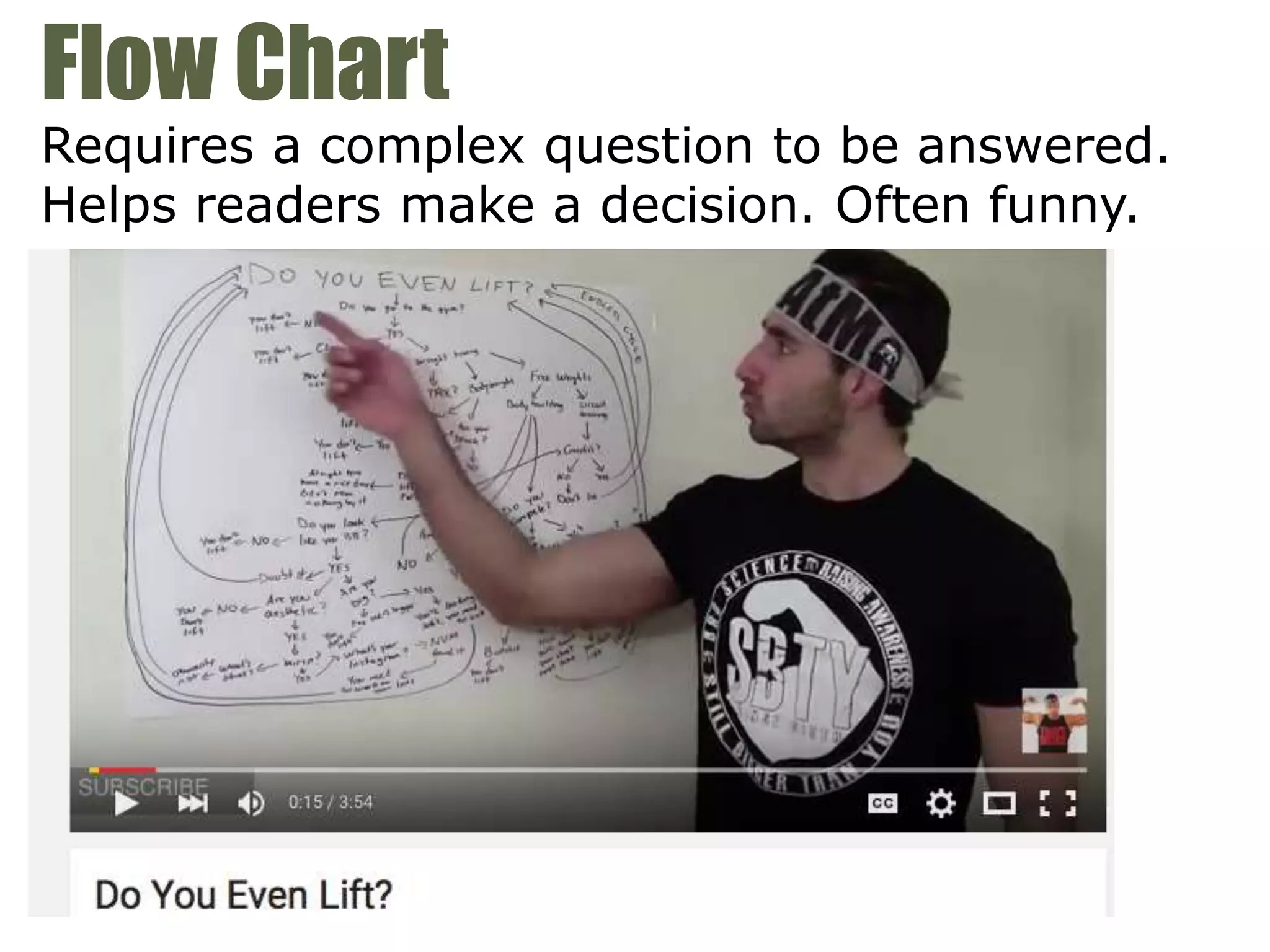 Flow Chart
Requires a complex question to be answered.
Helps readers make a decision. Often funny.
 