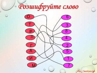 3 клас 19 урок. Пошук пропущених дій в знайомій послідовності. Складові частини об’єктів. Схема складу. Зв’язки у схемах.(за оновленою програмою 2016 р.)