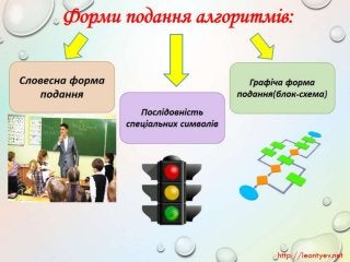 3 клас 19 урок. Пошук пропущених дій в знайомій послідовності. Складові частини об’єктів. Схема складу. Зв’язки у схемах.(за оновленою програмою 2016 р.)