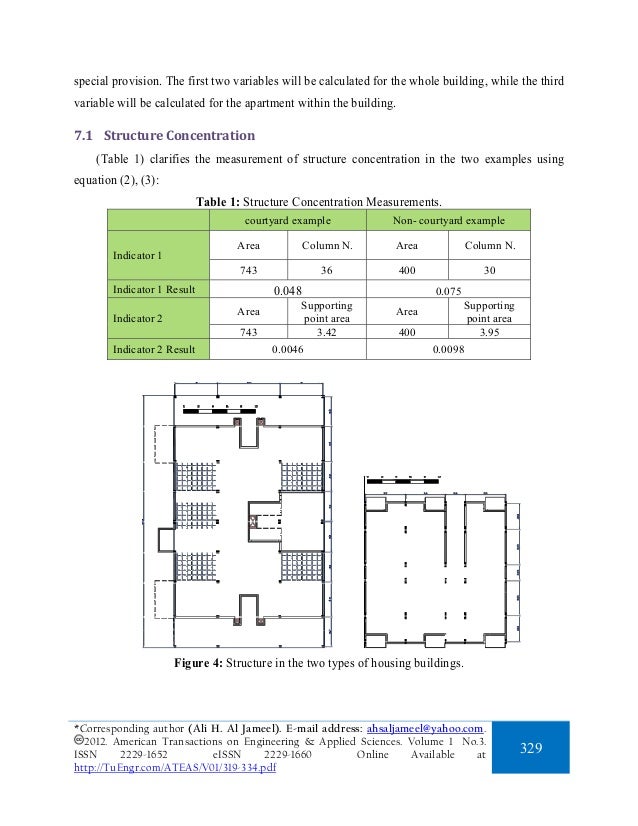 Courtyard Houses A Housing Typology Pdf Files