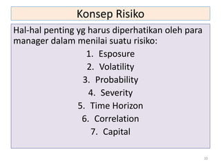 Konsep Risiko
Hal-hal penting yg harus diperhatikan oleh para
manager dalam menilai suatu risiko:
1. Esposure
2. Volatility
3. Probability
4. Severity
5. Time Horizon
6. Correlation
7. Capital
20
 