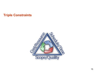 15
Triple Constraints
 