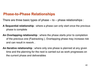 40
Phase-to-Phase Relationships
There are three basic types of phase – to – phase relationships :
A Sequential relationship : where a phase can only start once the previous
phase is complete
An Overlapping relationship : where the phase starts prior to completion
of the previous one (Fastracking ). Overlapping phase may increase risk
and can result in rework .
An Iterative relationship : where only one phase is planned at any given
time and the planning for the next is carried out as work progresses on
the current phase and deliverables
 