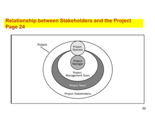 50
Relationship between Stakeholders and the Project
Page 24
 