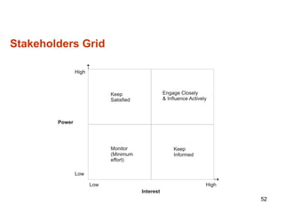 52
Stakeholders Grid
 
