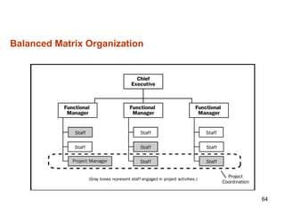 64
Balanced Matrix Organization
 