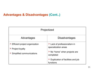 71
Advantages & Disadvantages (Cont..)
Projectized
Advantages Disadvantages
 Efficient project organization
 Project loyalty
 Simplified communications
 Lack of professionalism in
specialization areas
 No “home” when projects are
completed
 Duplication of facilities and job
functions
 