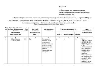 Додаток 2
до Положення про порядок подання
відомостей про структуру власності банку
(пункт 11 розділу ІІ)
Відомості про ос...