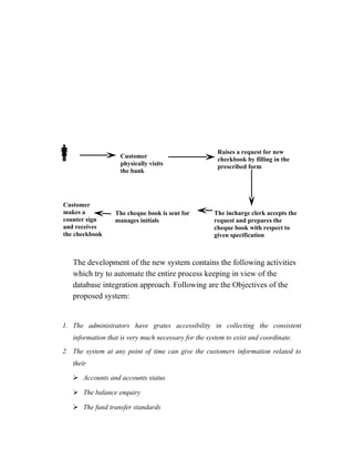 
The development of the new system contains the following activities
which try to automate the entire process keeping in view of the
database integration approach. Following are the Objectives of the
proposed system:
1. The administrators have grates accessibility in collecting the consistent
information that is very much necessary for the system to exist and coordinate.
2. The system at any point of time can give the customers information related to
their
 Accounts and accounts status
 The balance enquiry
 The fund transfer standards
Raises a request for new
checkbook by filling in the
prescribed form
Customer
physically visits
the bank
The incharge clerk accepts the
request and prepares the
cheque book with respect to
given specification
The cheque book is sent for
manages initials
Customer
makes a
counter sign
and receives
the checkbook
 