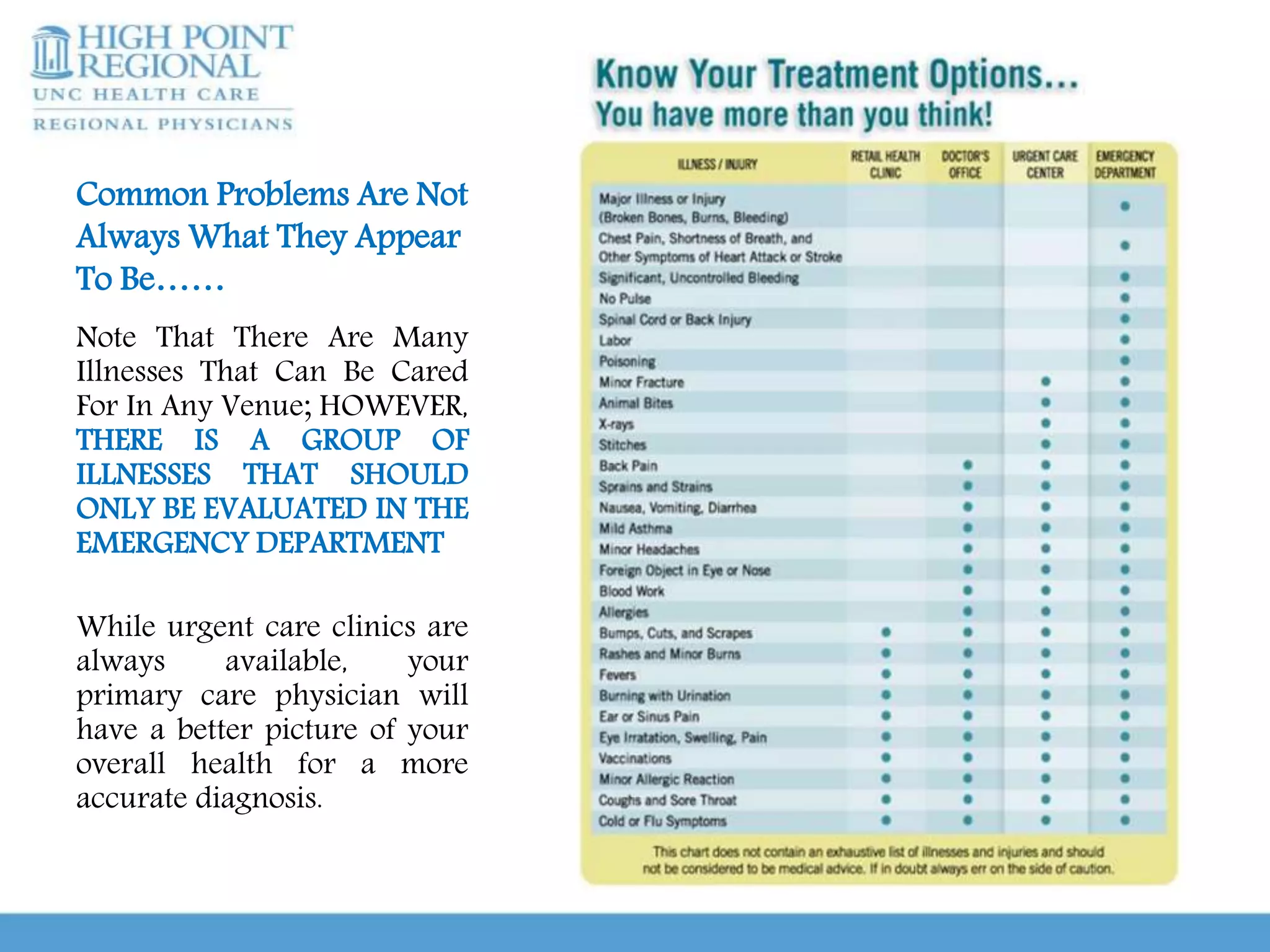 Common Problems Are Not
Always What They Appear
To Be……
Note That There Are Many
Illnesses That Can Be Cared
For In Any Venue; HOWEVER,
THERE IS A GROUP OF
ILLNESSES THAT SHOULD
ONLY BE EVALUATED IN THE
EMERGENCY DEPARTMENT
While urgent care clinics are
always available, your
primary care physician will
have a better picture of your
overall health for a more
accurate diagnosis.
 