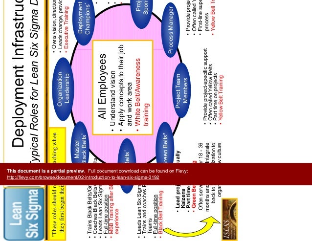 lean 6 sigma principles lean 6 sigma principles