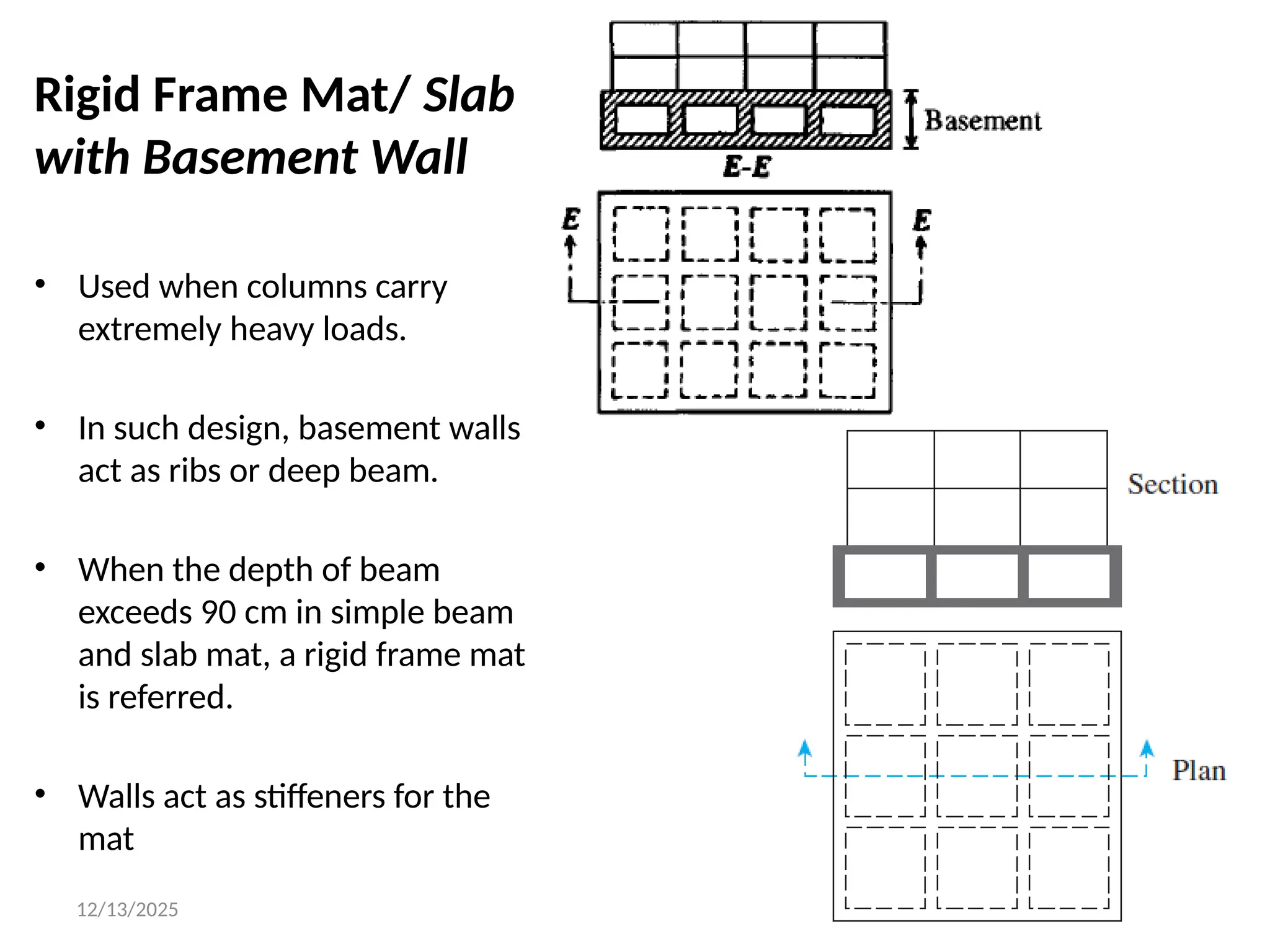 Mat-Foundations design for Buildings.pptx
