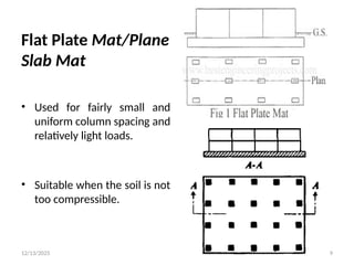 Mat-Foundations design for Buildings.pptx