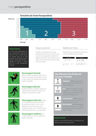 Identificação dos Pontos de
Conexão e Queda
Antiqueda: identifica onde deverá ser
feita a conexão de um sistema de pro-
teção contraquedas.
Posicionamento:identificaondedeverá
ser feita a conexão de um sistema de
posicionamento ou restrição.
Movimentação:identificaondedeverão
ser feitas as conexões de um sistema
para sustentação e movimentação em
espaço confinado.
A/2: identifica onde deverá ser feita a
conexão de um sistema de proteção
contra quedas, sempre utilizando a outra
conexão A/2 conjugada a esta.
Ancoragem dorsal
Ancoragem frontal
Ancoragem lateral
Ancoragem nos ombros
Ancoragem frontal:
pode ser através de argola ou laços frontais.
Tratam-se de pontos de ancoragem em que
o uso de sistemas de proteção contra quedas
podem ser utilizados.
Cinto paraquedista
Importante
Todos os cintos da MSA possuem um dispositivo que
indicará quando uma queda ocorre.
Modelos de Fivelas
Para fechamento e ajuste das tiras do cinto, en-
contramos diferentes tipos de fivela:
(2.0)
(1.9)
(1.9)
(1.8)
(1.8)
(1.7)
(1.7)
(1.6)
(1.6)
(1.5)
(50) (59) (68) (77) (86) (95) (105) (114) (123) (141)
(132)
Tamanho do Cinto Paraquedista
Peso (kg)
Altura (m)
Automáticas
Engate Rápido
Importante
Os cintos tipo paraquedista de-
vem proporcionar sistemas de
ajuste em que o usuário possa,
de maneira fácil, ter as fitas
ajustadas ao tamanho do tronco,
pernas e cintura. Durante todo o
trabalho em altura, o usuário
deve ter o cinto corretamente
ajustado.
O que eu preciso?
Conforto: o equipamento deve estar
perfeitamente ajustado ao corpo. Para isso,
os cintos tipo paraquedista são feitos em
diferentes tamanhos. Veja no gráfico acima
qual o tamanho ideal de acordo com altura
e peso do usuário.
Ancoragem dorsal:
geralmente através de argolas, também são
utilizadas para ancoragem de sistemas de
proteção contra quedas e resgate.
Ancoragens laterais: argolas
em D, utilizadas para posicionamento
do trabalho, permitem, com o uso de
talabarte de posicionamento, que o
trabalhador fique com as mãos livres para
melhor desempenho em suas atividades.
Ancoragem ombros:com
o trapézio permite o acesso e resgate nos
espaços confinados .
 