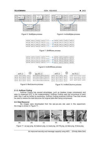 TELKOMNIKA ISSN: 1693-6930 ◼
An improved security and message capacity using AES... (Christy Atika Sari)
2403
Figure 5. SubBytes process Figure 6. InvSubBytes process
Figure 7. ShiftRows process
Figure 8. InvShiftRows process
Figure 9. MixColumns process Figure 10. InvMixColumns process
2.1.3. Huffman Coding
Huffman Coding has several advantages, such as lossless image compression and
easy to implement [27]. In the implementation, Huffman Coding used the occurrence of each
data, then it will be sorted by ascending. Huffman Coding produced Huffman Tree that should
be used to restore the data becomes the original data after being compressed.
2.2. Data Resource
Six images were downloaded from the sipi.usc.edu site used in this experiment,
the image is shown in Figure 11.
(a) (b) (c) (d) (e) (f)
Figure 11. (a) apc.png, (b) baboon.png, (c) boat.png, (d) f16.png, (e) lake.png, (f) lena.png
1 Left Shift
0 Left Shift
2 Left Shift
3 Left Shift
1 Right Shift
0 Right Shift
2 Right Shift
3 Right Shift
 