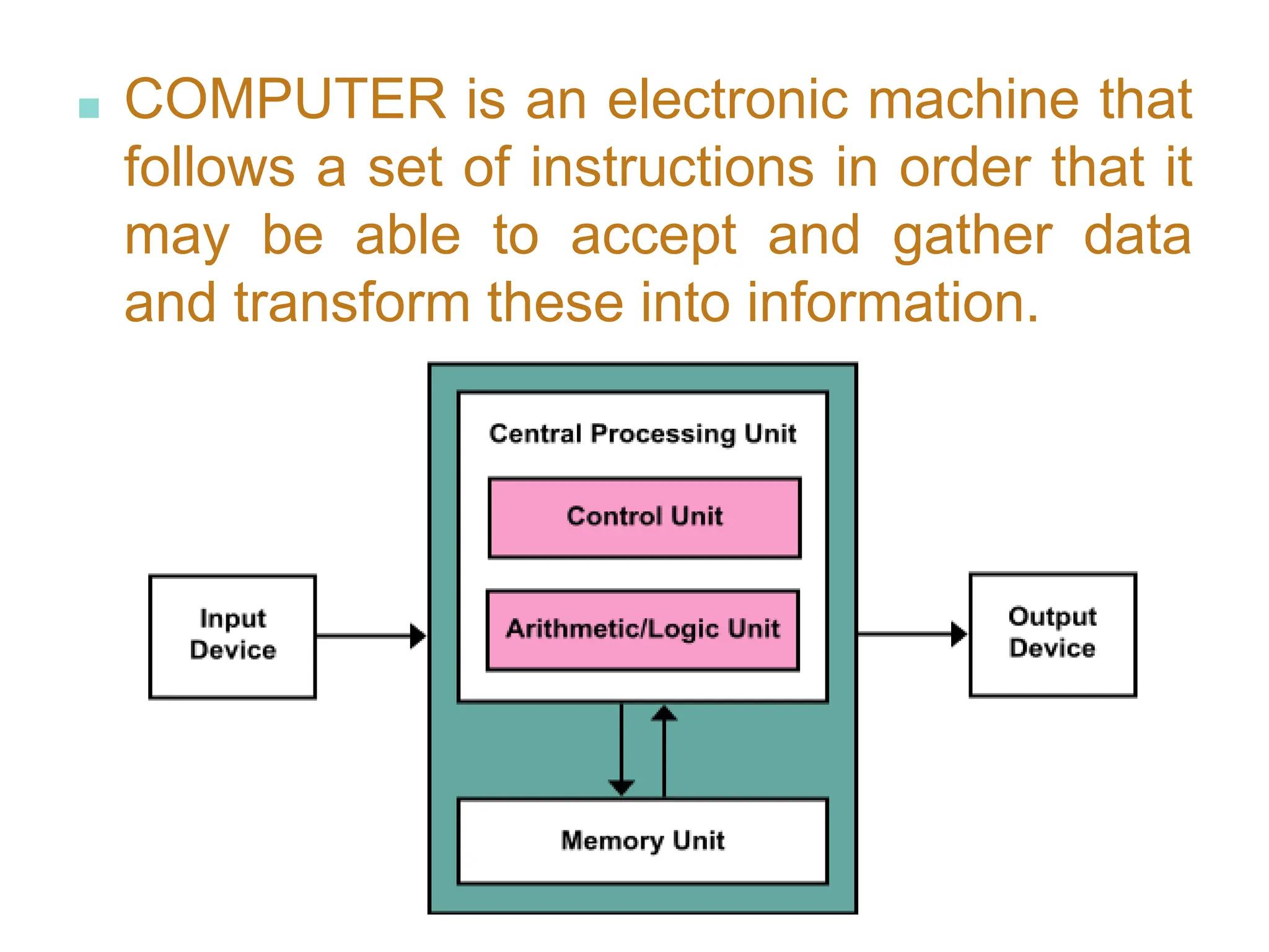 ■ COMPUTER is an electronic machine that
follows a set of instructions in order that it
may be able to accept and gather data
and transform these into information.
 