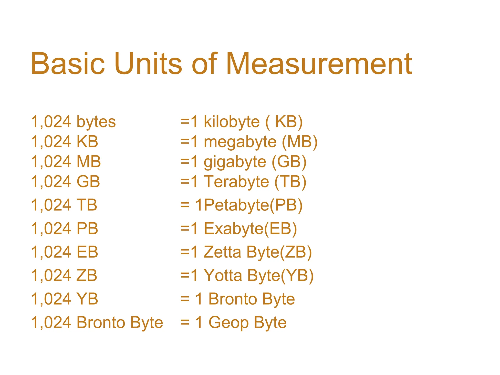 Basic Units of Measurement
1,024 bytes =1 kilobyte ( KB)
1,024 KB =1 megabyte (MB)
1,024 MB =1 gigabyte (GB)
1,024 GB =1 Terabyte (TB)
1,024 TB = 1Petabyte(PB)
1,024 PB =1 Exabyte(EB)
1,024 EB =1 Zetta Byte(ZB)
1,024 ZB =1 Yotta Byte(YB)
1,024 YB = 1 Bronto Byte
1,024 Bronto Byte = 1 Geop Byte
 