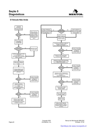 Manual de Manutenção MM-0230
Emissão: 07-02
Copyright 2002
ArvinMeritor, Inc.Página 30
Seção 5
Diagnósticos
O Veículo Não Anda
Gentileza de www.novoparts.cl
 