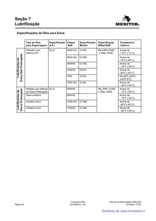 Manual de Manutenção MM-0230
Emissão: 07-02
Copyright 2002
ArvinMeritor, Inc.Página 36
Seção 7
Lubrificação
Lubrificantesde
DrenoNãoProlongado
Lubrificantesde
DrenoProlongado
Especificações de Óleo para Eixos
Sintético Puro 75W/90 O-76N Acima de
-40°F (-40°C)
Tipo de Óleo Especificação Classe Especificação Especificação Temperatura
para Engrenagens A.P.I. SAE Meritor Militar/SAE Externa
Petróleo com GL-5 85W/140 O-76A MIL-PRF-2105E Acima de
Aditivos EP e SAE J2360 +10°F (-12°C)
80W/140 O-76B Acima de
-15°F (-26°C)
80W/90 O-76D Acima de
-15°F (-26°C)
75W/90 O76-E Acima de
-40°F (-40°C)
75W O-76J De -40°F (-40°C)
a 35°F (2°C)
75W/140 O-76L Acima de
-40°F (-40°C)
Petróleo com Aditivos GL-5 80W/90 _ MIL-PRF-2105E Acima de
de Dreno Prolongado e SAE J2360 -15°F (-26°C)
Semi-sintético 80W/90 _ Acima de
-15°F (-26°C)
Sintético Puro 75W/140 O-76M Acima de
-40°F (-40°C)
Gentileza de www.novoparts.cl
 