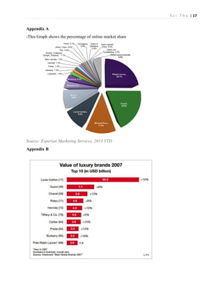 S z i T h u | 17 
Appendix A 
-This Graph shows the percentage of online market share 
Source: Experian Marketing Services, 2013 YTD 
Appendix B 
 