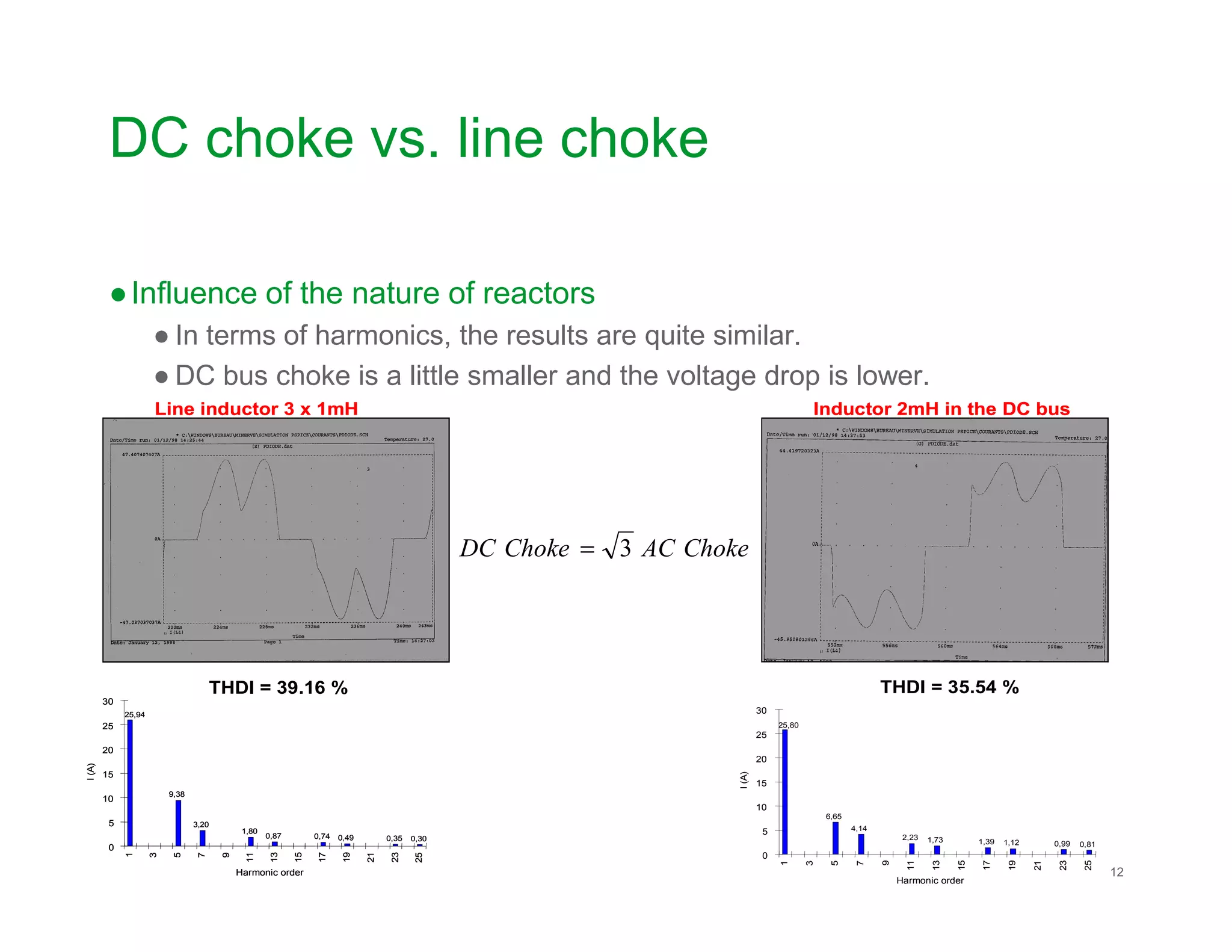 DC choke vs. line choke
●Influence of the nature of reactors
● In terms of harmonics, the results are quite similar.
● DC bus choke is a little smaller and the voltage drop is lower.
Inductor 2mH in the DC busLine inductor 3 x 1mH Inductor 2mH in the DC busLine inductor 3 x 1mH
Schneider Electric 12
9,38
3,20
1,80
0,87 0,74 0,49 0,35 0,30
25,94
0
5
10
15
20
25
30
1
3
5
7
9
11
13
15
17
19
21
23
25
Harmonic order
I(A)
THDI = 39.16 %
6,65
4,14
2,23 1,73 1,39 1,12 0,99 0,81
25,80
0
5
10
15
20
25
30
1
3
5
7
9
11
13
15
17
19
21
23
25
Harmonic order
I(A)
THDI = 35.54 %
ChokeACChokeDC 3=
9,38
3,20
1,80
0,87 0,74 0,49 0,35 0,30
25,94
0
5
10
15
20
25
30
1
3
5
7
9
11
13
15
17
19
21
23
25
Harmonic order
I(A)
THDI = 39.16 %
9,38
3,20
1,80
0,87 0,74 0,49 0,35 0,30
25,94
0
5
10
15
20
25
30
1
3
5
7
9
11
13
15
17
19
21
23
25
Harmonic order
I(A)
THDI = 39.16 %
9,38
3,20
1,80
0,87 0,74 0,49 0,35 0,30
25,94
0
5
10
15
20
25
30
1
3
5
7
9
11
13
15
17
19
21
23
25
Harmonic order
I(A)
THDI = 39.16 %
6,65
4,14
2,23 1,73 1,39 1,12 0,99 0,81
25,80
0
5
10
15
20
25
30
1
3
5
7
9
11
13
15
17
19
21
23
25
Harmonic order
I(A)
THDI = 35.54 %
6,65
4,14
2,23 1,73 1,39 1,12 0,99 0,81
25,80
0
5
10
15
20
25
30
1
3
5
7
9
11
13
15
17
19
21
23
25
Harmonic order
I(A)
THDI = 35.54 %
ChokeACChokeDC 3=
 