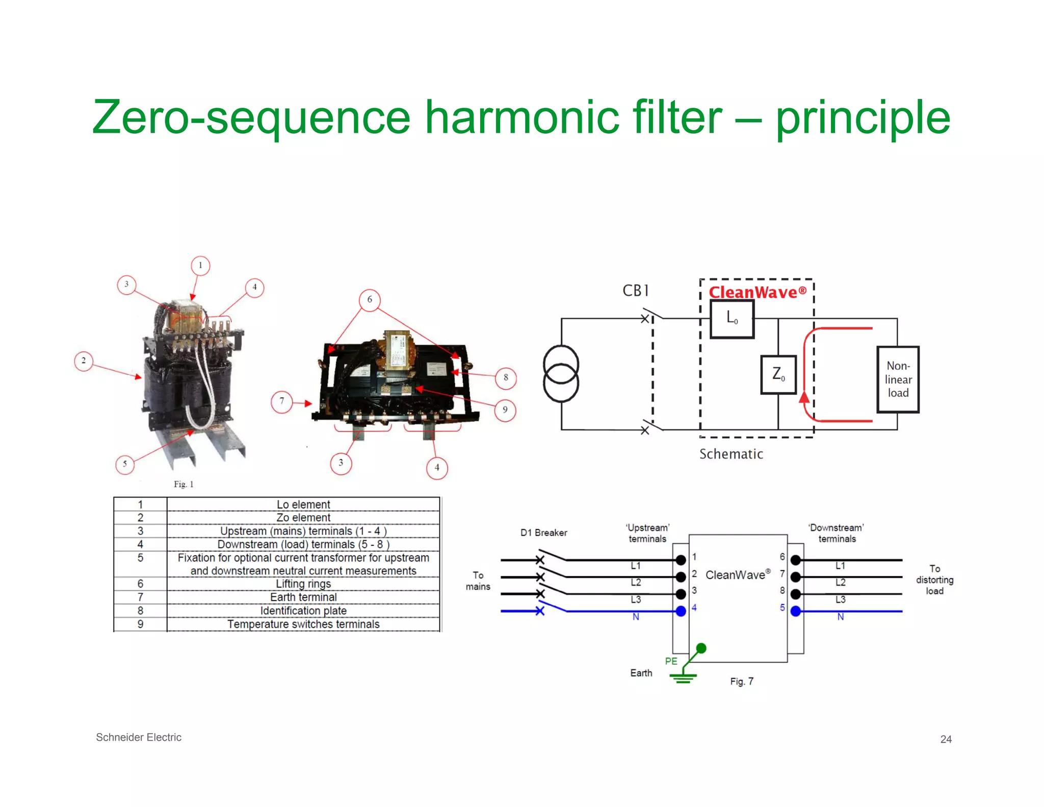 Zero-sequence harmonic filter – principle
Schneider Electric 24
 