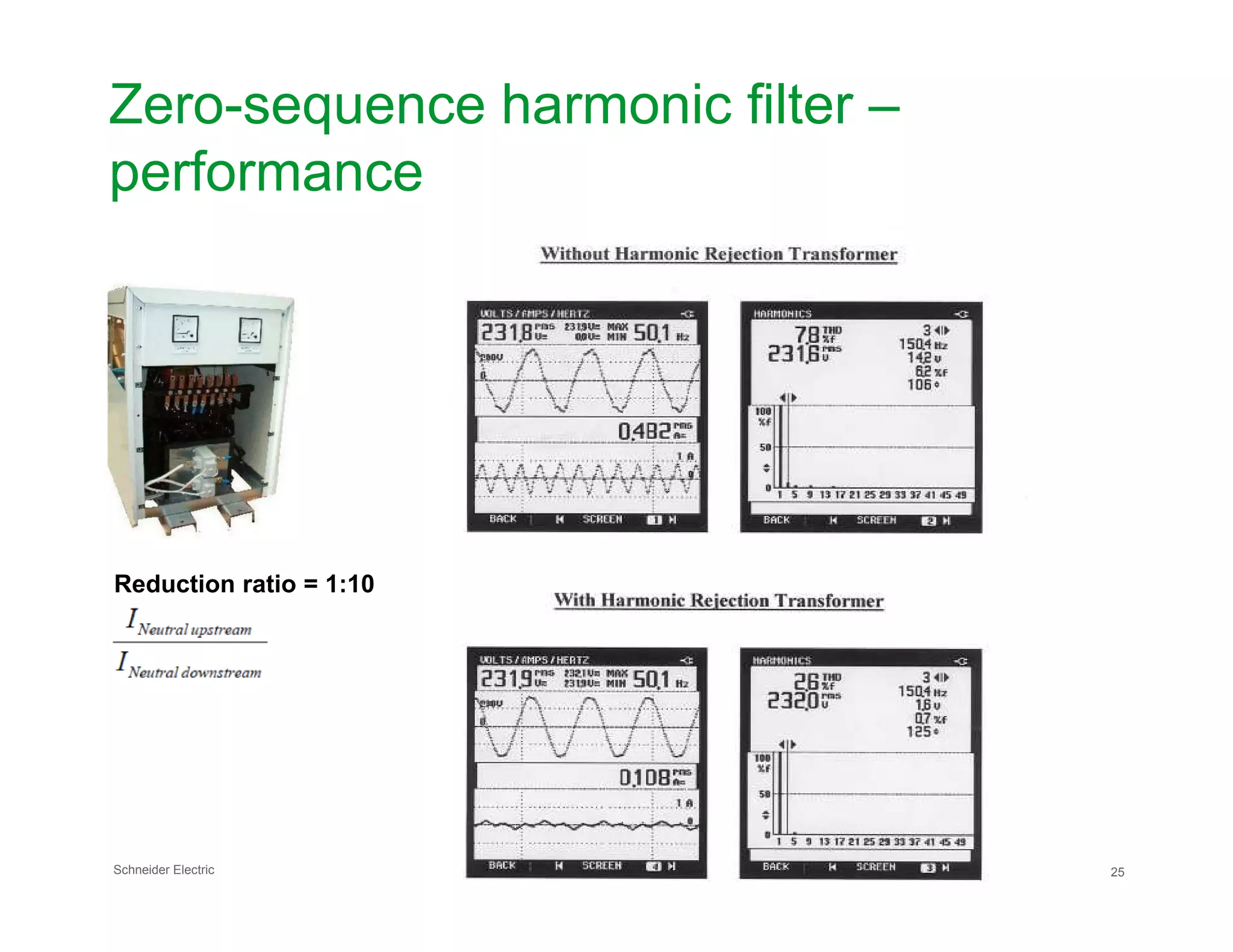 Zero-sequence harmonic filter –
performance
Schneider Electric 25
Reduction ratio = 1:10
 