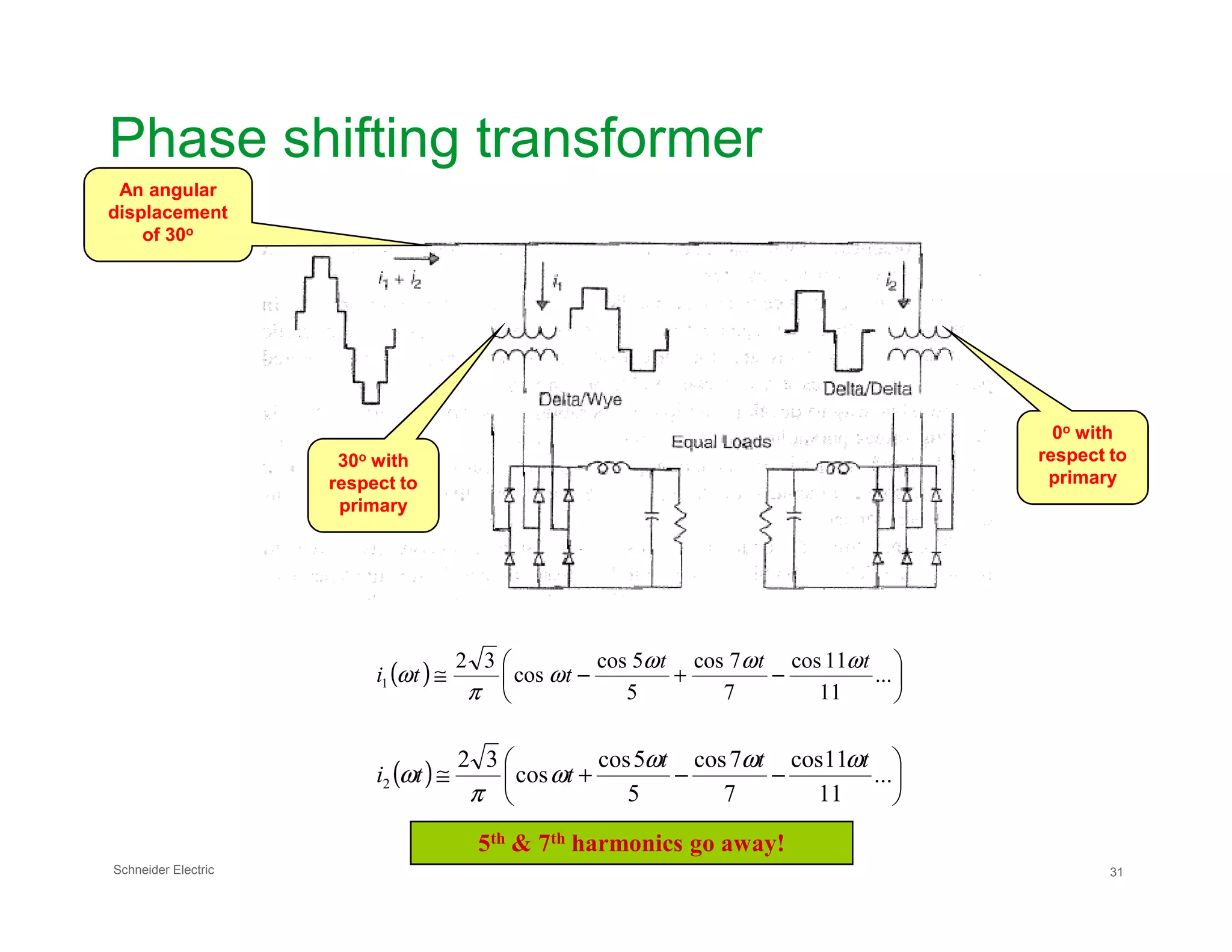 Phase shifting transformer
30o with
respect to
0o with
respect to
primary
An angular
displacement
of 30o
Schneider Electric 31
( ) 





−+−≅ ...
11
11cos
7
7cos
5
5cos
cos
32
1
ttt
tti
ωωω
ω
π
ω
5th & 7th harmonics go away!
( ) 





−−+≅ ...
11
11cos
7
7cos
5
5cos
cos
32
2
ttt
tti
ωωω
ω
π
ω
respect to
primary
primary
 
