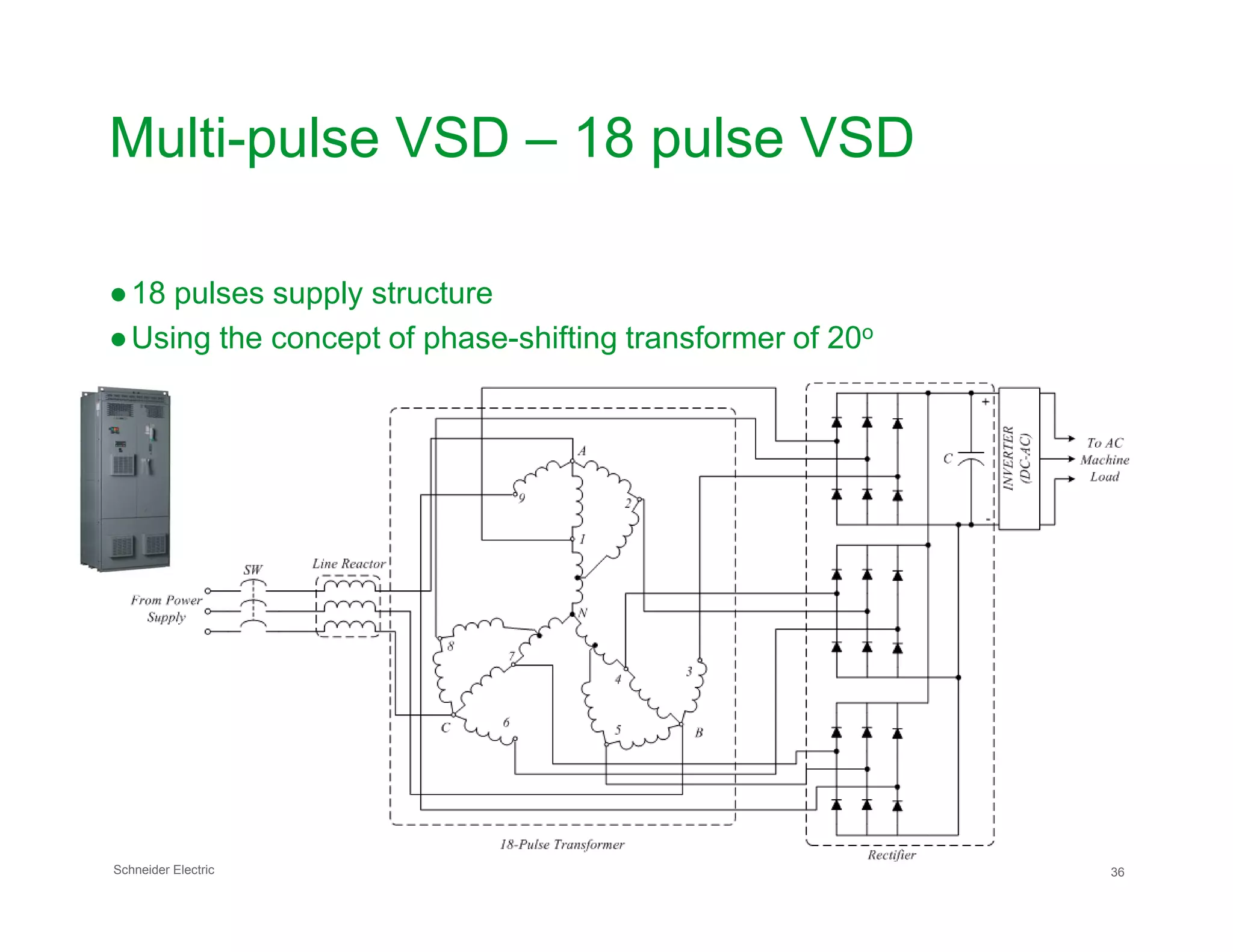 Multi-pulse VSD – 18 pulse VSD
●18 pulses supply structure
●Using the concept of phase-shifting transformer of 20o
Schneider Electric 36
 