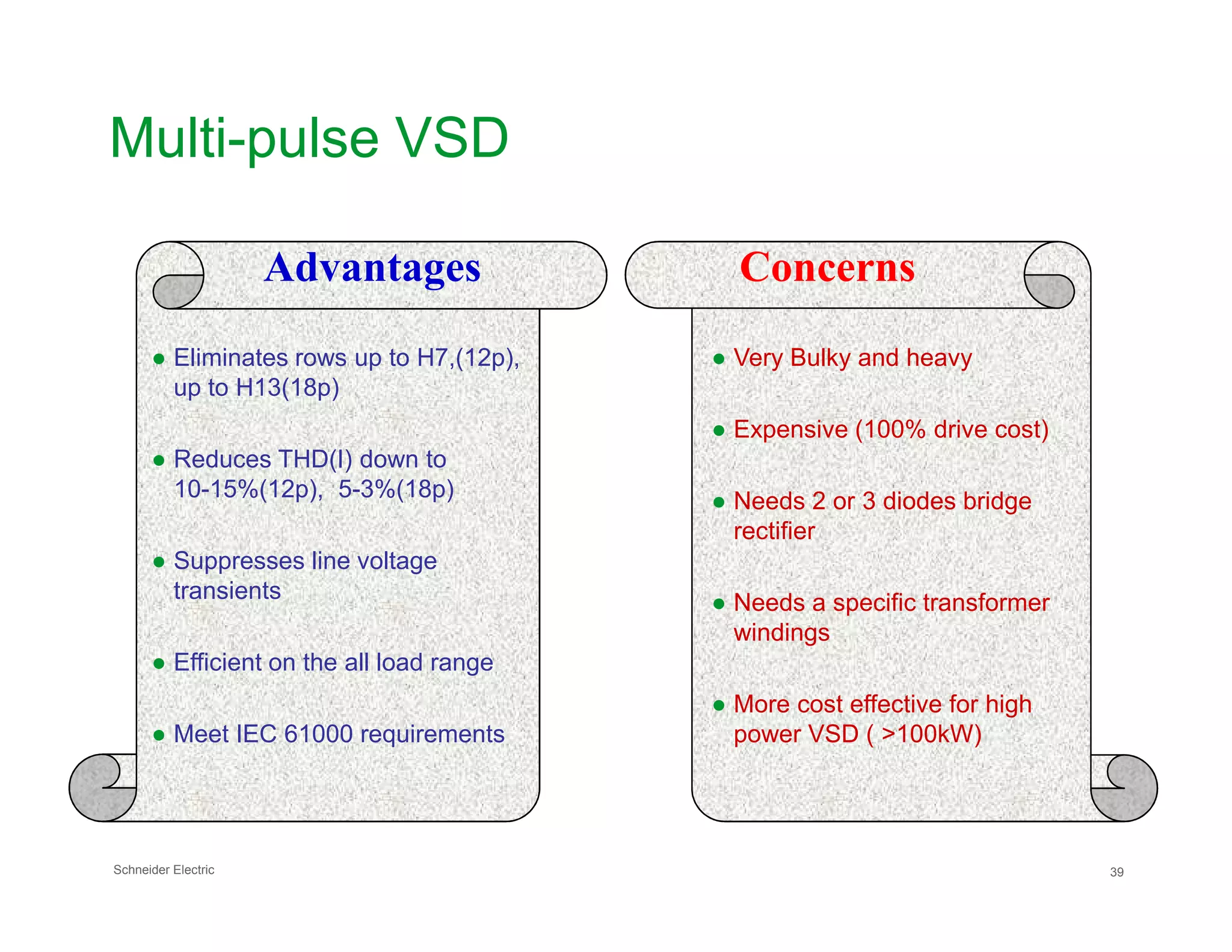Multi-pulse VSD
Advantages Concerns
● Eliminates rows up to H7,(12p),
up to H13(18p)
● Reduces THD(I) down to
10-15%(12p), 5-3%(18p)
● Very Bulky and heavy
● Expensive (100% drive cost)
Schneider Electric 39
10-15%(12p), 5-3%(18p)
● Suppresses line voltage
transients
● Efficient on the all load range
● Meet IEC 61000 requirements
● Needs 2 or 3 diodes bridge
rectifier
● Needs a specific transformer
windings
● More cost effective for high
power VSD ( >100kW)
 