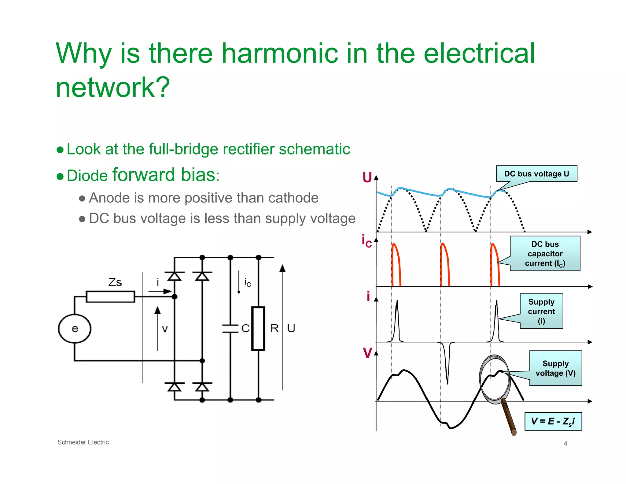 Why is there harmonic in the electrical
network?
●Look at the full-bridge rectifier schematic
●Diode forward bias:
● Anode is more positive than cathode
● DC bus voltage is less than supply voltage
DC bus voltage U
DC busiC
U
Schneider Electric 4
iC
DC bus
capacitor
current (IC)
Supply
voltage (V)
Supply
current
(i)
V = E - Zsi
iC
i
V
 
