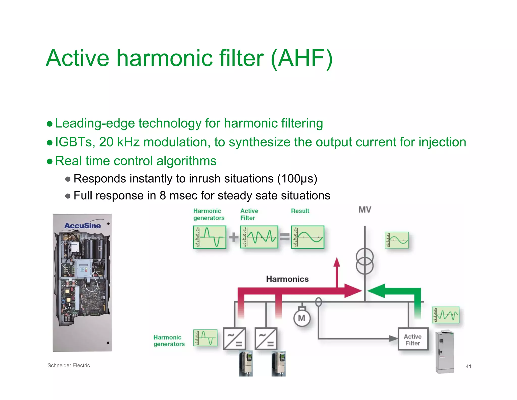 Active harmonic filter (AHF)
●Leading-edge technology for harmonic filtering
●IGBTs, 20 kHz modulation, to synthesize the output current for injection
●Real time control algorithms
● Responds instantly to inrush situations (100µs)
● Full response in 8 msec for steady sate situations
Schneider Electric 41
● Full response in 8 msec for steady sate situations
 