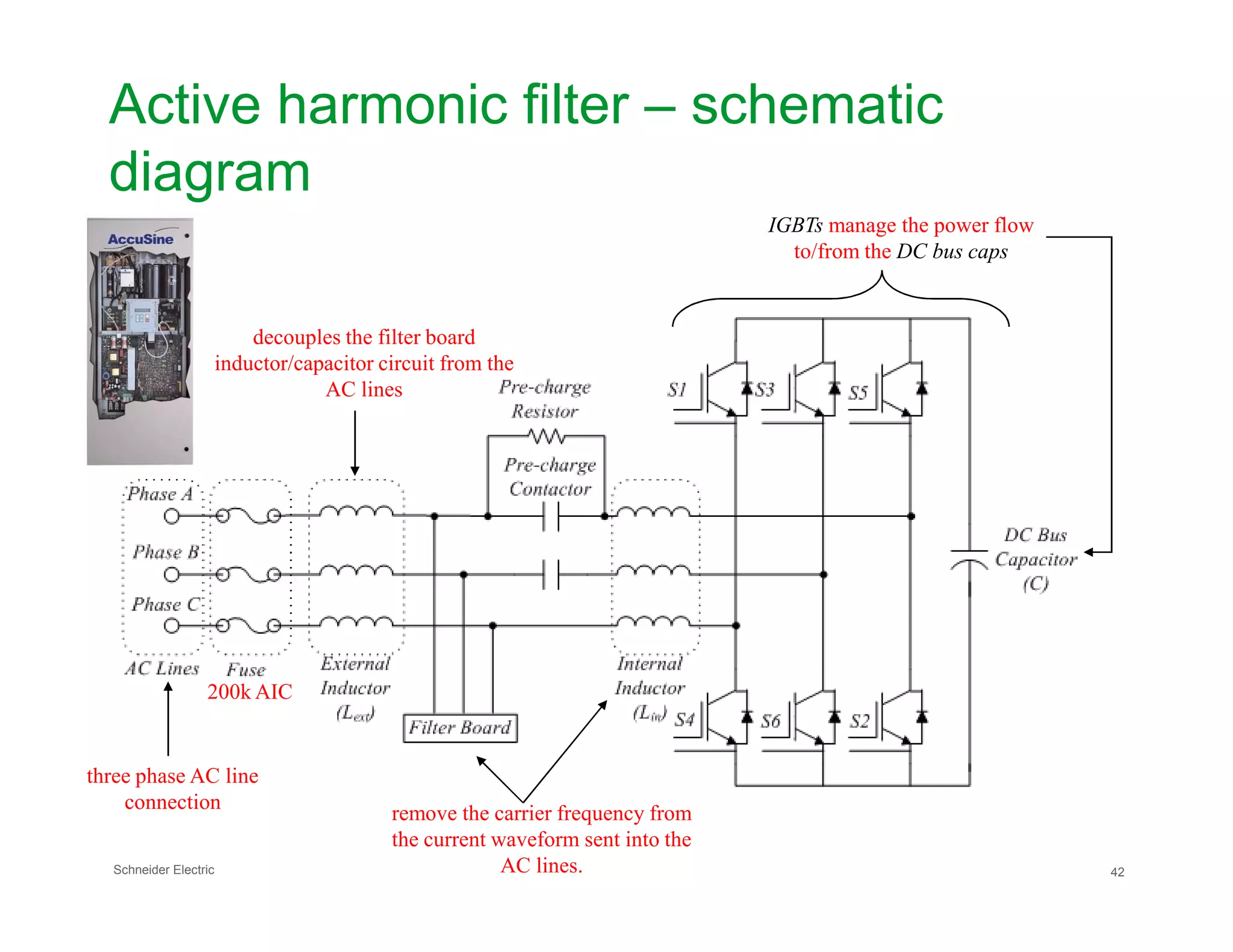 Active harmonic filter – schematic
diagram
IGBTs manage the power flow
to/from the DC bus caps
decouples the filter board
inductor/capacitor circuit from the
AC lines
Schneider Electric 42
three phase AC line
connection
remove the carrier frequency from
the current waveform sent into the
AC lines.
200k AIC
 