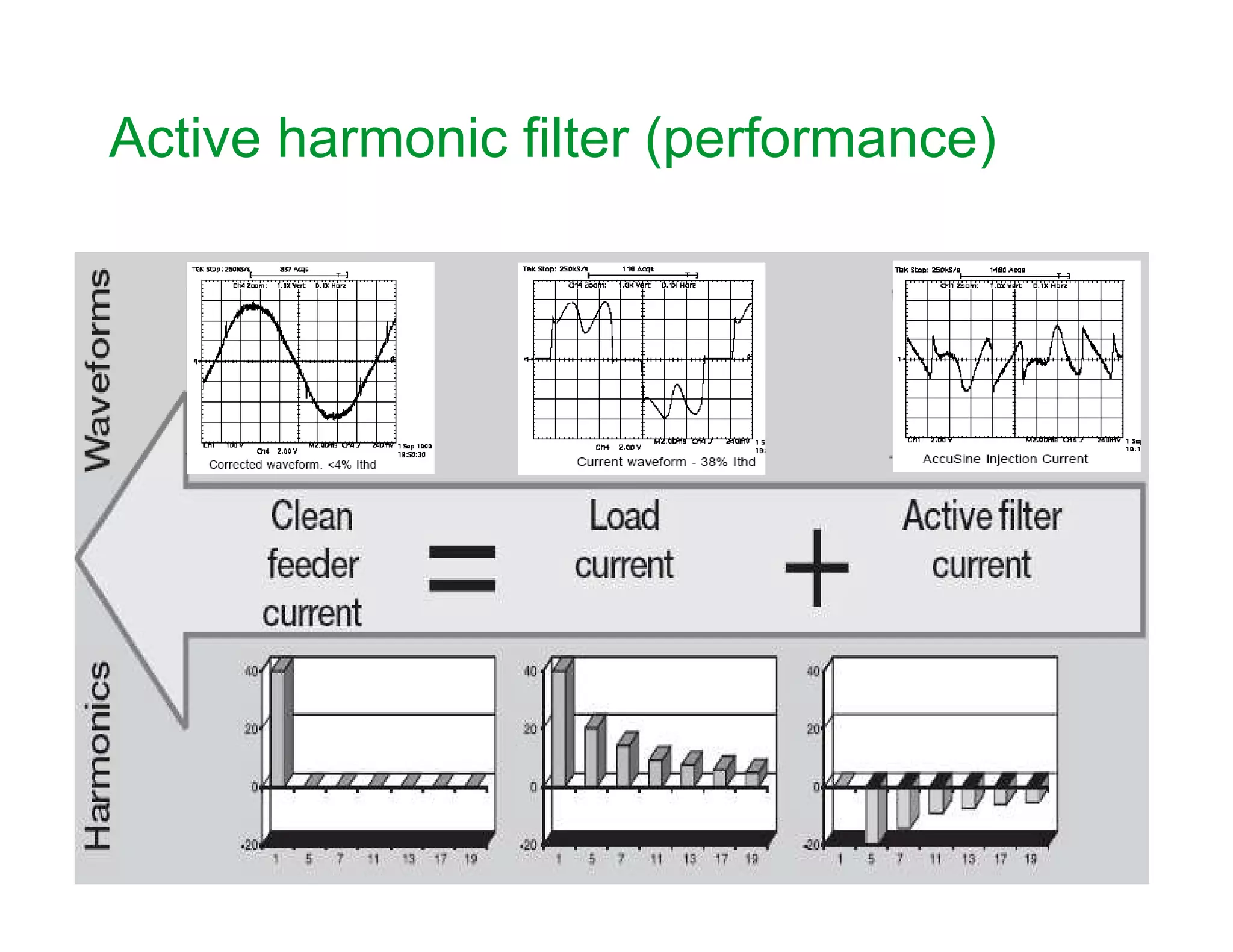 Active harmonic filter (performance)
Schneider Electric 44
 