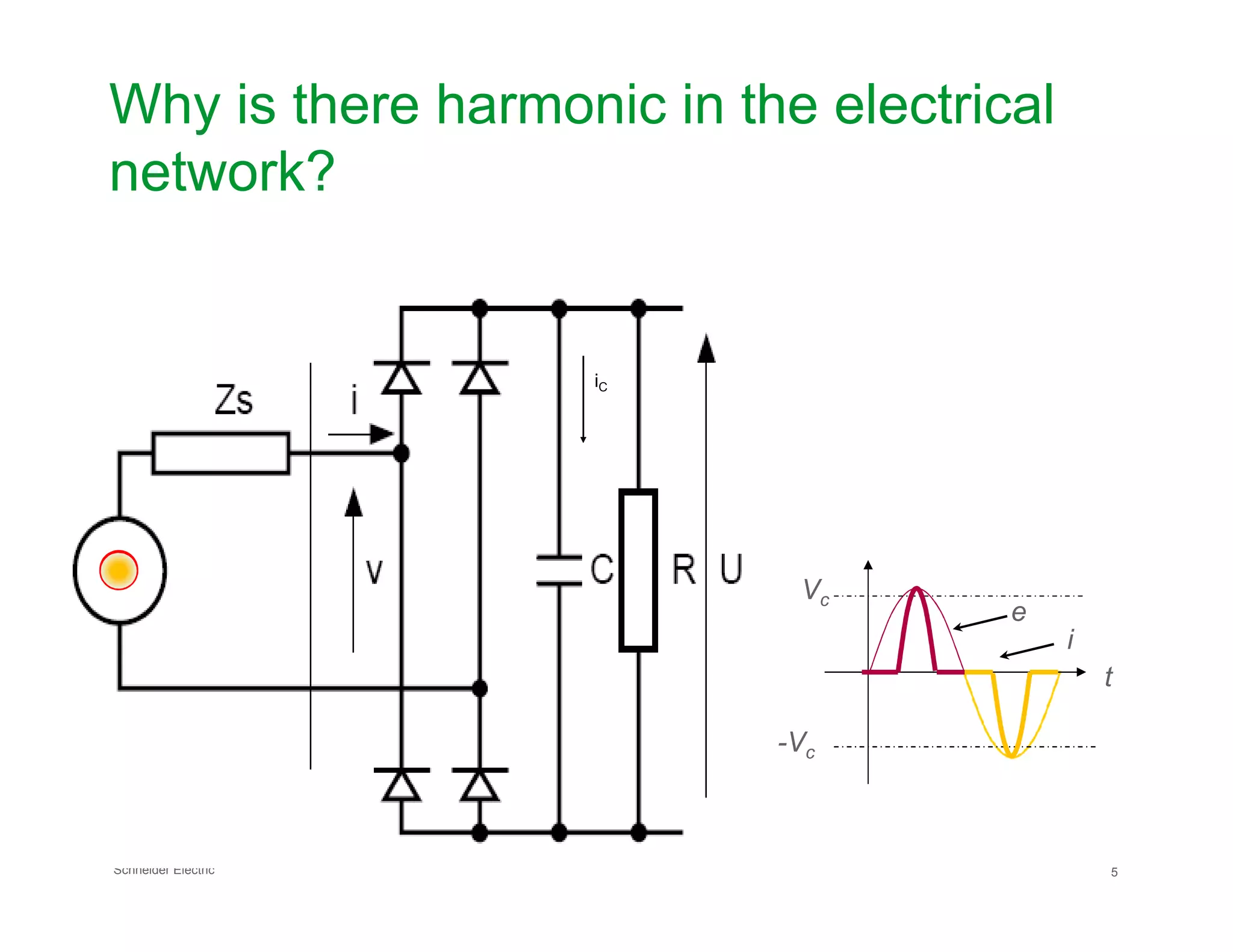 Why is there harmonic in the electrical
network?
iC
Schneider Electric 5
Vc
-Vc
t
e
i
 