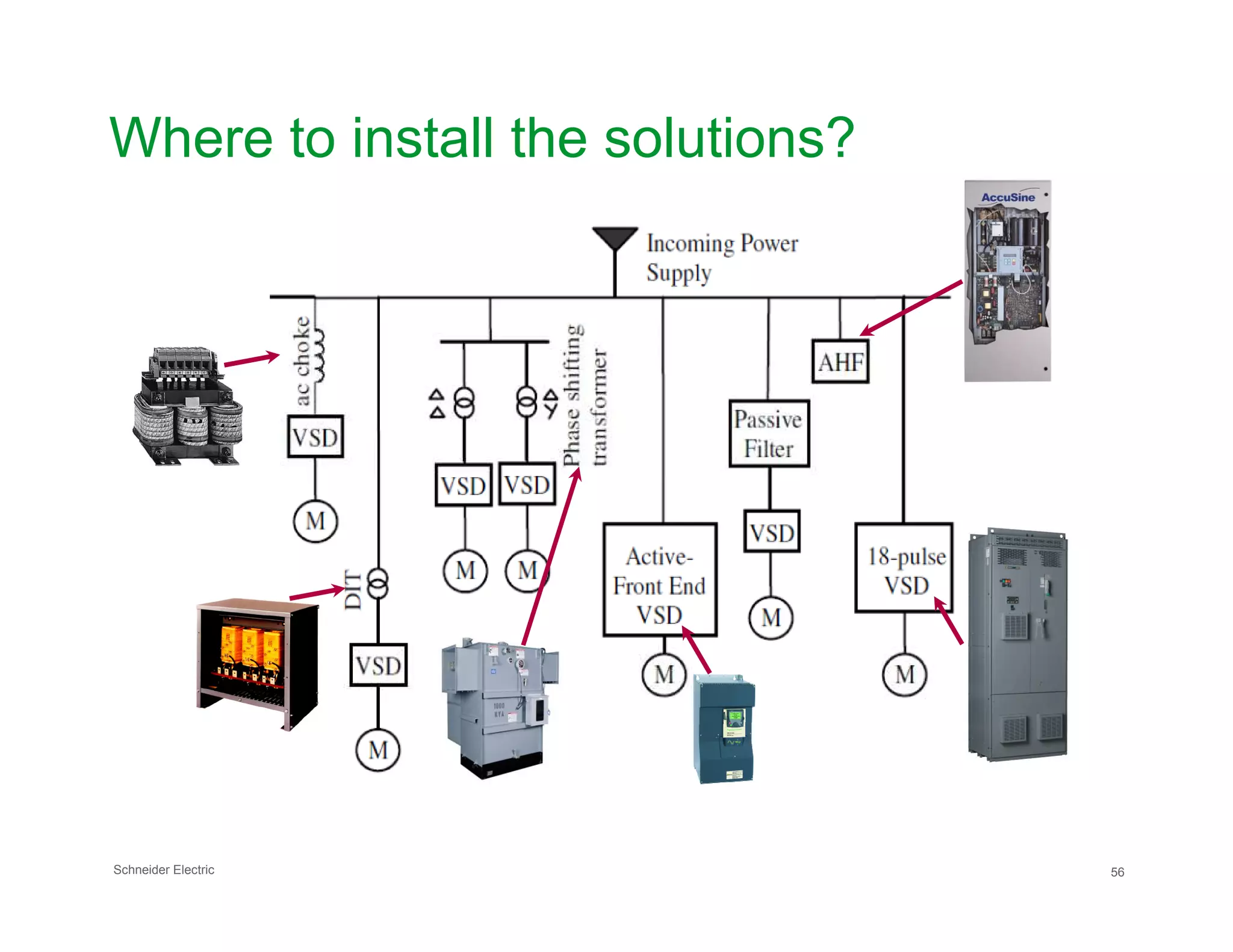 Where to install the solutions?
Schneider Electric 56
 