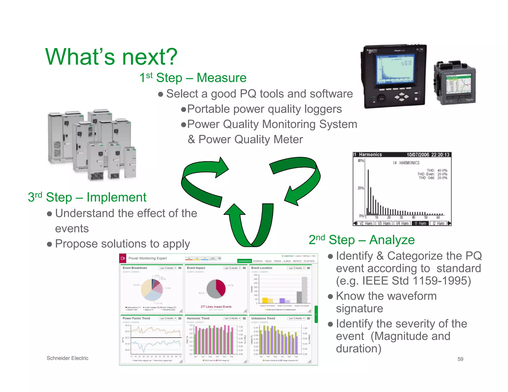 What’s next?
1st Step – Measure
● Select a good PQ tools and software
●Portable power quality loggers
●Power Quality Monitoring System
& Power Quality Meter
3rd Step – Implement
Schneider Electric 59
2nd Step – Analyze
● Identify & Categorize the PQ
event according to standard
(e.g. IEEE Std 1159-1995)
● Know the waveform
signature
● Identify the severity of the
event (Magnitude and
duration)
3rd Step – Implement
● Understand the effect of the
events
● Propose solutions to apply
 