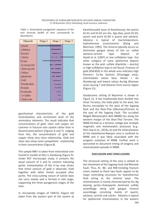 PROCEEDINGS OF SUNDALAND RESOURCES 2014 MGEI ANNUAL CONVENTION
17-18 November 2014, Palembang, South Sumatra, Indonesia
349
Table 1. Generalized paragenetic sequence of the
vein minerals (width of lines corresponds to
abundance)
geochemical characteristics of the gold
mineralization and enrichment level of the
anomalous elements. The result indicates that
concentrations of gold, silver and copper are
common in fracture vein system rather than in
disseminated pattern (Figures 6 and 7). Judging
from this, the concentrations of gold and
copper show very close relationship. Gold and
silver also show some sympathetic relationship
in their concentration (Figure 8).
The sample MN-I is taken from mineralized vein
hosted in marble at SGU-1, Kandaung (Figure 9).
Under XGT microscopic study, it contains the
equal amount of S and Fe content indicating
pyrite. Interpretation of the X-ray map shows
that minor amount of gold is observed. Gold
together with other metals occupied after
pyrite. The cross-cutting nature of calcite does
not carry metals and is formed in late stage,
supporting the three paragenesis stages of the
area.
In microprobe images of TAM-01 (Figure 10)
taken from the eastern part of the system at
Kwinthonsettit (east of Kwinthonze), the points
01-01 and 01-02 are (Au- Ag) alloy, point 01-03,
quartz and point 01-04 is quartz and adularia.
Adularia is typical of low-temperature,
hydrothermal environments (Dong and
Morrison, 1995). The mineral typically occurs as
distinctive gangue phase of the so- called
adularia–sericite type deposit of
Heald et al. (1987) or low sulfidation type but
other category of same epithermal deposit
known as the acid- sulfate (Kaolinite – alunite)
or high sulfidation type is not found. Fineness of
gold (458-850) in the whole area indicates high
fineness– Cu-Au Systems (Chaunggyi area),
intermediate values base metals + Au
(Kandaung) and lowest values Au+Ag (Doenwe
area) causing T and distance from source region
(Figure 11).
Geodynamic setting of Myanmar is shown in
Figure 12. It has traditionally been divided into
three Terranes, the India plate to the west, the
Burma microplate to the west of the Sagaing
fault and the Shan-Thai (Sibumasu)Terrane to
the east of the Sagaing Fault. The so-called
Mogok Metamorphic Belt (MMB) lies along the
western margin of the Shan-Thai Terrane. The
MMB formed as a tectonic collage due multiple
magmatic and metamorphic processes (e.g.,
Khin Zaw et al., 2014a, b) and the mineralization
of the Kwinthonze-Nweyon area is confined to
MMB and it was likely associated with the
orogenic evolution of MMB. Further work is
warranted to document timing of orogeny and
mineralization episode in MMB.
DISCUSSION AND CONCLUSIONS
The structural setting of the area is related to
the movement of the Sagaing Fault and Momeik
Fault. Thus, N-, NE- and NW-trending fracture
zones related to these two faults appear to be
major controlling structures for hydrothermal
fluid acting as the channel ways. The
mineralization is mainly characterized by Au–Ag
bearing pyrite–chalcopyrite dominant sulfide
assemblage along with gangue mineral
assemblage consisting mainly of quartz,
adularia, sericite and calcite. Adularia is typical
for epithermal mineralization in the eastern
 