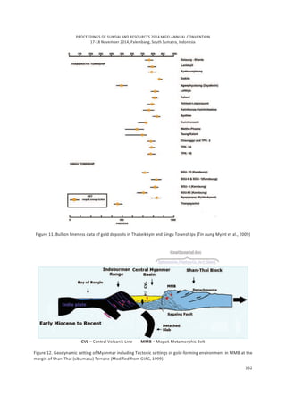 PROCEEDINGS OF SUNDALAND RESOURCES 2014 MGEI ANNUAL CONVENTION
17-18 November 2014, Palembang, South Sumatra, Indonesia
352
Figure 11. Bullion fineness data of gold deposits in Thabeikkyin and Singu Townships (Tin Aung Myint et al., 2009)
CVL – Central Volcanic Line MMB – Mogok Metamorphic Belt
Figure 12. Geodynamic setting of Myanmar including Tectonic settings of gold-forming environment in MMB at the
margin of Shan-Thai (sibumasu) Terrane (Modified from GIAC, 1999)
 