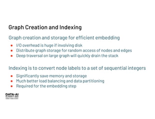 Superworkflow of Graph Neural Networks with K8S and Fugue | PDF