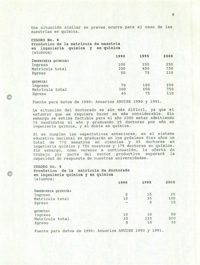 La Formacion Del Ingeniero Quimico En El Ano 2000