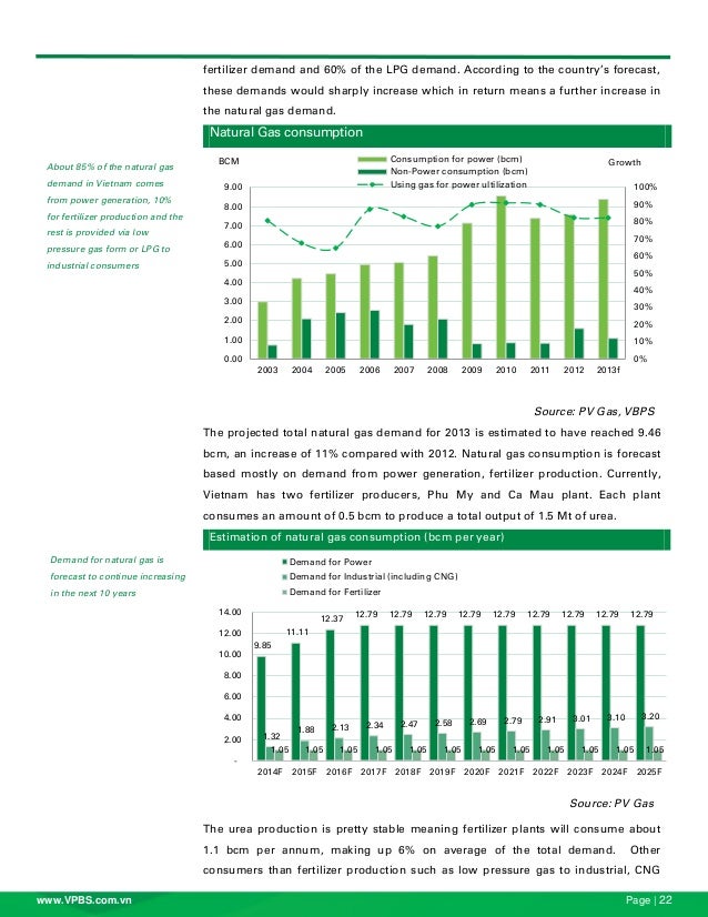 Bc Natural Gas Consumption Bc Natural Gas Consumption