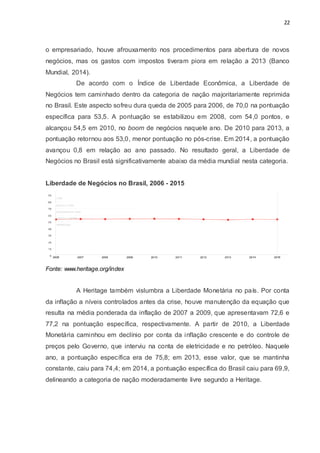 22
o empresariado, houve afrouxamento nos procedimentos para abertura de novos
negócios, mas os gastos com impostos tiveram piora em relação a 2013 (Banco
Mundial, 2014).
De acordo com o Índice de Liberdade Econômica, a Liberdade de
Negócios tem caminhado dentro da categoria de nação majoritariamente reprimida
no Brasil. Este aspecto sofreu dura queda de 2005 para 2006, de 70,0 na pontuação
específica para 53,5. A pontuação se estabilizou em 2008, com 54,0 pontos, e
alcançou 54,5 em 2010, no boom de negócios naquele ano. De 2010 para 2013, a
pontuação retornou aos 53,0, menor pontuação no pós-crise. Em 2014, a pontuação
avançou 0,8 em relação ao ano passado. No resultado geral, a Liberdade de
Negócios no Brasil está significativamente abaixo da média mundial nesta categoria.
Liberdade de Negócios no Brasil, 2006 - 2015
Fonte: www.heritage.org/index
A Heritage também vislumbra a Liberdade Monetária no país. Por conta
da inflação a níveis controlados antes da crise, houve manutenção da equação que
resulta na média ponderada da inflação de 2007 a 2009, que apresentavam 72,6 e
77,2 na pontuação específica, respectivamente. A partir de 2010, a Liberdade
Monetária caminhou em declínio por conta da inflação crescente e do controle de
preços pelo Governo, que interviu na conta de eletricidade e no petróleo. Naquele
ano, a pontuação específica era de 75,8; em 2013, esse valor, que se mantinha
constante, caiu para 74,4; em 2014, a pontuação específica do Brasil caiu para 69,9,
delineando a categoria de nação moderadamente livre segundo a Heritage.
 