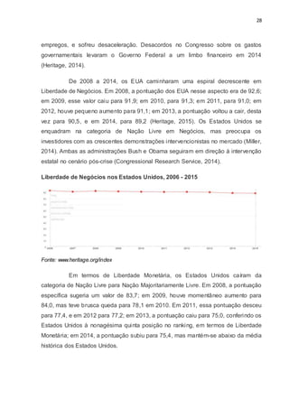 28
empregos, e sofreu desaceleração. Desacordos no Congresso sobre os gastos
governamentais levaram o Governo Federal a um limbo financeiro em 2014
(Heritage, 2014).
De 2008 a 2014, os EUA caminharam uma espiral decrescente em
Liberdade de Negócios. Em 2008, a pontuação dos EUA nesse aspecto era de 92,6;
em 2009, esse valor caiu para 91,9; em 2010, para 91,3; em 2011, para 91,0; em
2012, houve pequeno aumento para 91,1; em 2013, a pontuação voltou a cair, desta
vez para 90,5, e em 2014, para 89,2 (Heritage, 2015). Os Estados Unidos se
enquadram na categoria de Nação Livre em Negócios, mas preocupa os
investidores com as crescentes demonstrações intervencionistas no mercado (Miller,
2014). Ambas as administrações Bush e Obama seguiram em direção à intervenção
estatal no cenário pós-crise (Congressional Research Service, 2014).
Liberdade de Negócios nos Estados Unidos, 2006 - 2015
Fonte: www.heritage.org/index
Em termos de Liberdade Monetária, os Estados Unidos caíram da
categoria de Nação Livre para Nação Majoritariamente Livre. Em 2008, a pontuação
específica sugeria um valor de 83,7; em 2009, houve momentâneo aumento para
84,0, mas teve brusca queda para 78,1 em 2010. Em 2011, essa pontuação desceu
para 77,4, e em 2012 para 77,2; em 2013, a pontuação caiu para 75,0, conferindo os
Estados Unidos à nonagésima quinta posição no ranking, em termos de Liberdade
Monetária; em 2014, a pontuação subiu para 75,4, mas mantém-se abaixo da média
histórica dos Estados Unidos.
 