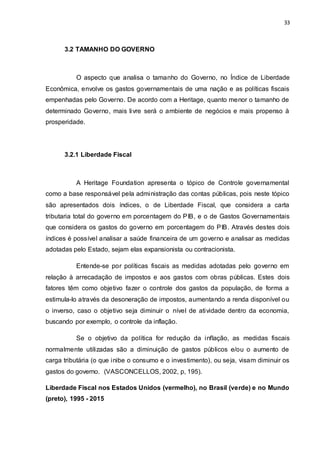 33
3.2 TAMANHO DO GOVERNO
O aspecto que analisa o tamanho do Governo, no Índice de Liberdade
Econômica, envolve os gastos governamentais de uma nação e as políticas fiscais
empenhadas pelo Governo. De acordo com a Heritage, quanto menor o tamanho de
determinado Governo, mais livre será o ambiente de negócios e mais propenso à
prosperidade.
3.2.1 Liberdade Fiscal
A Heritage Foundation apresenta o tópico de Controle governamental
como a base responsável pela administração das contas públicas, pois neste tópico
são apresentados dois índices, o de Liberdade Fiscal, que considera a carta
tributaria total do governo em porcentagem do PIB, e o de Gastos Governamentais
que considera os gastos do governo em porcentagem do PIB. Através destes dois
índices é possível analisar a saúde financeira de um governo e analisar as medidas
adotadas pelo Estado, sejam elas expansionista ou contracionista.
Entende-se por políticas fiscais as medidas adotadas pelo governo em
relação à arrecadação de impostos e aos gastos com obras públicas. Estes dois
fatores têm como objetivo fazer o controle dos gastos da população, de forma a
estimula-lo através da desoneração de impostos, aumentando a renda disponível ou
o inverso, caso o objetivo seja diminuir o nível de atividade dentro da economia,
buscando por exemplo, o controle da inflação.
Se o objetivo da política for redução da inflação, as medidas fiscais
normalmente utilizadas são a diminuição de gastos públicos e/ou o aumento de
carga tributária (o que inibe o consumo e o investimento), ou seja, visam diminuir os
gastos do governo. (VASCONCELLOS, 2002, p, 195).
Liberdade Fiscal nos Estados Unidos (vermelho), no Brasil (verde) e no Mundo
(preto), 1995 - 2015
 